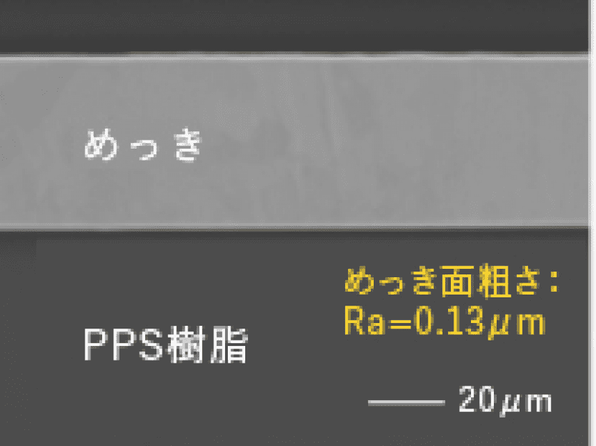 分子接合（化学結合）